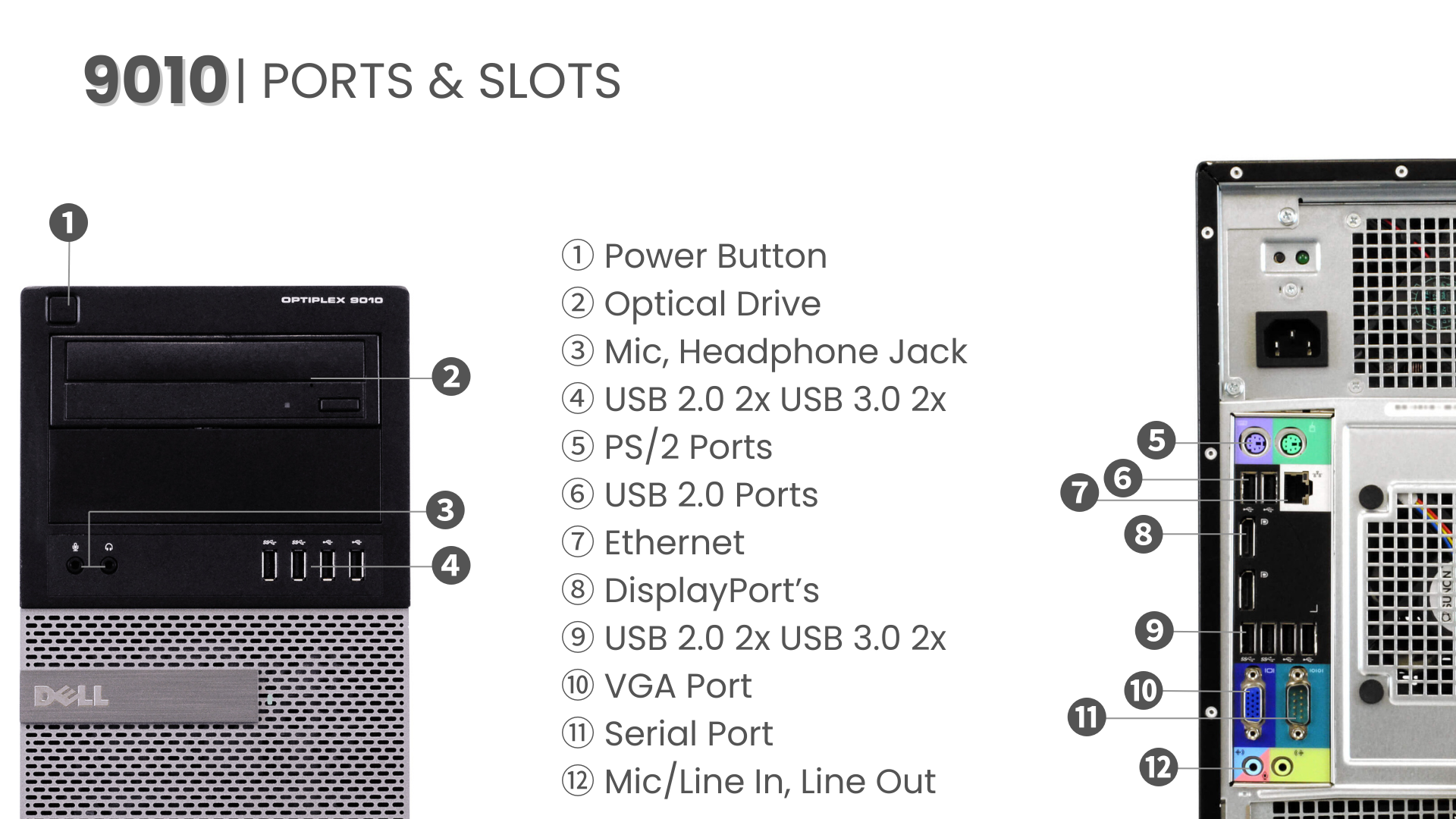Diagram of a Dell OptiPlex 9010 Tower with Intel Core i5 (3rd Gen), Windows 10, and WiFi, showing numbered front and rear ports: USB, Ethernet, PS/2, VGA, DisplayPort, audio jacks, power button, and optical drive.