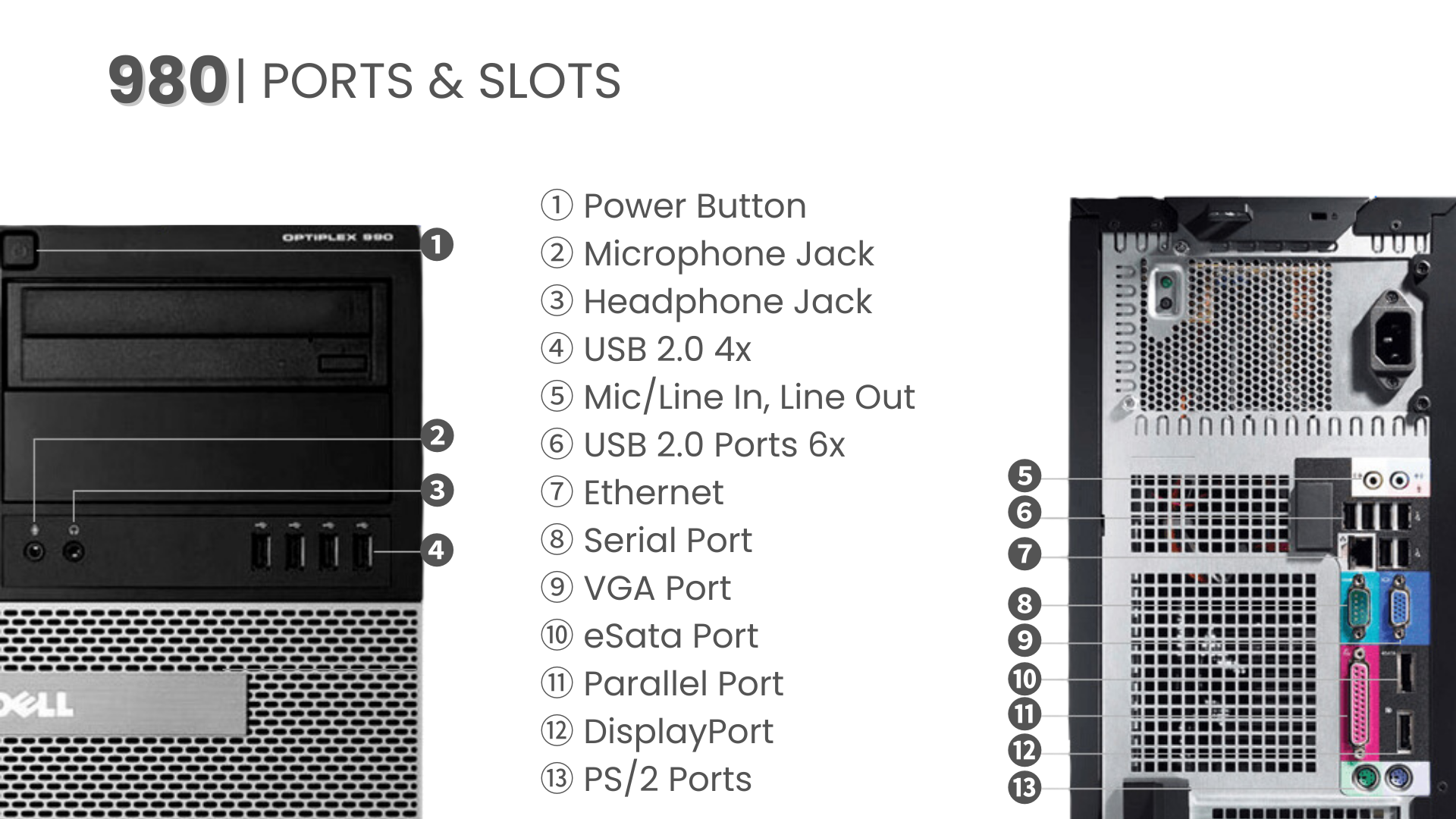 Close-up of Dell OptiPlex 980 Tower (Intel Core i5, Windows 10, WiFi) front and back panels with numbered labels showing ports—USB, audio jacks, Ethernet, VGA, DisplayPort, and more.