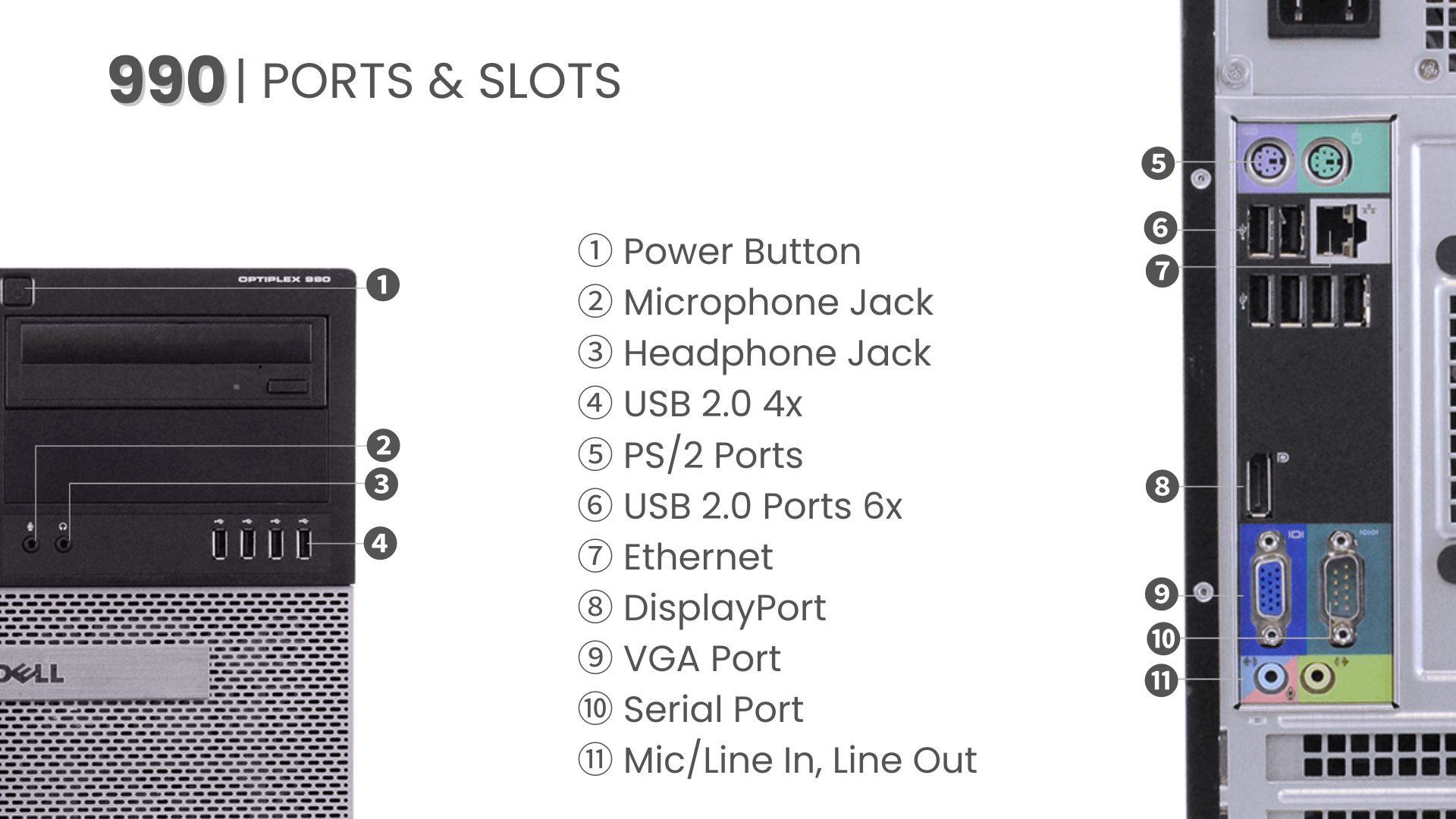 Diagram of Dell OptiPlex 990 Tower (Intel Core i5, Windows 10, WiFi) with labeled ports: power button, audio jacks, USB ports, PS/2, Ethernet, DisplayPort, VGA, serial port, mic/line in and line out.