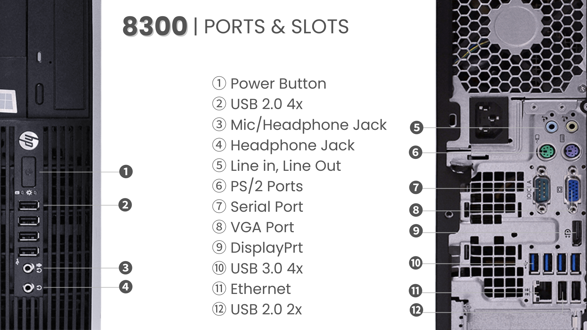 Side-by-side view of an HP 8300 Elite Desktop (Intel Core i5, Windows 10, WiFi) and a numbered list labeling its ports—power button, USB, audio jacks, PS/2, serial, VGA, DisplayPort, Ethernet, and more.