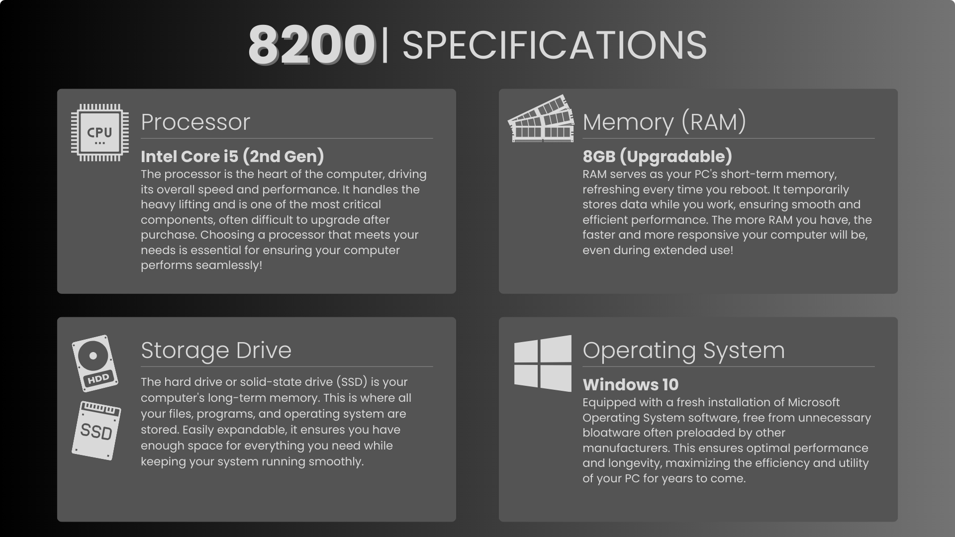 A computer specifications sheet for the HP 6300 Pro Desktop, highlighting an Intel Core i5 (3rd Gen) processor, Windows 10 operating system, and WiFi features on a black and gray background.